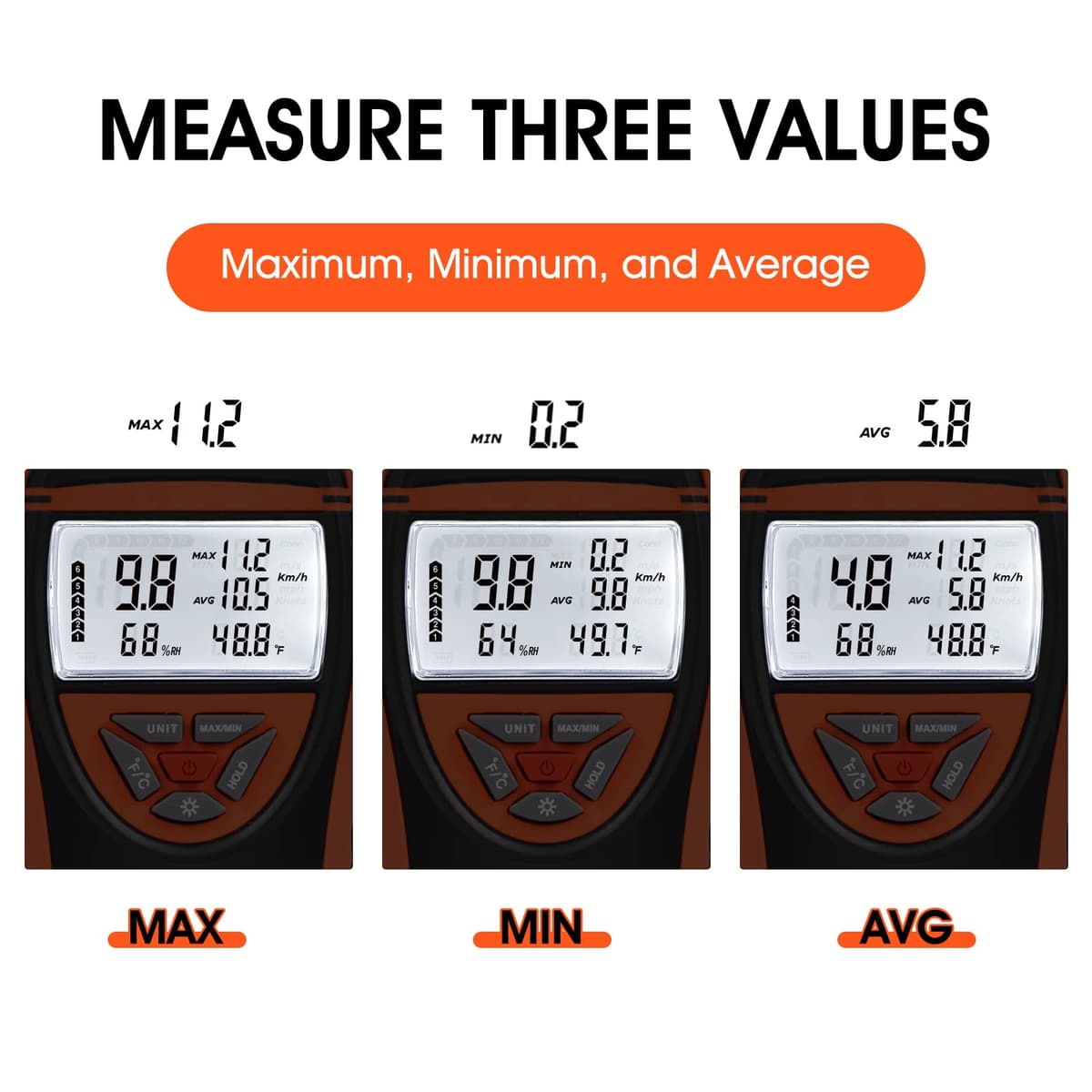 Anemometru digital GOYERRNES industrial măsurare viteză aer CFM anti-interferență